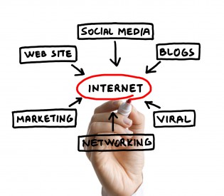 Internet Marketing